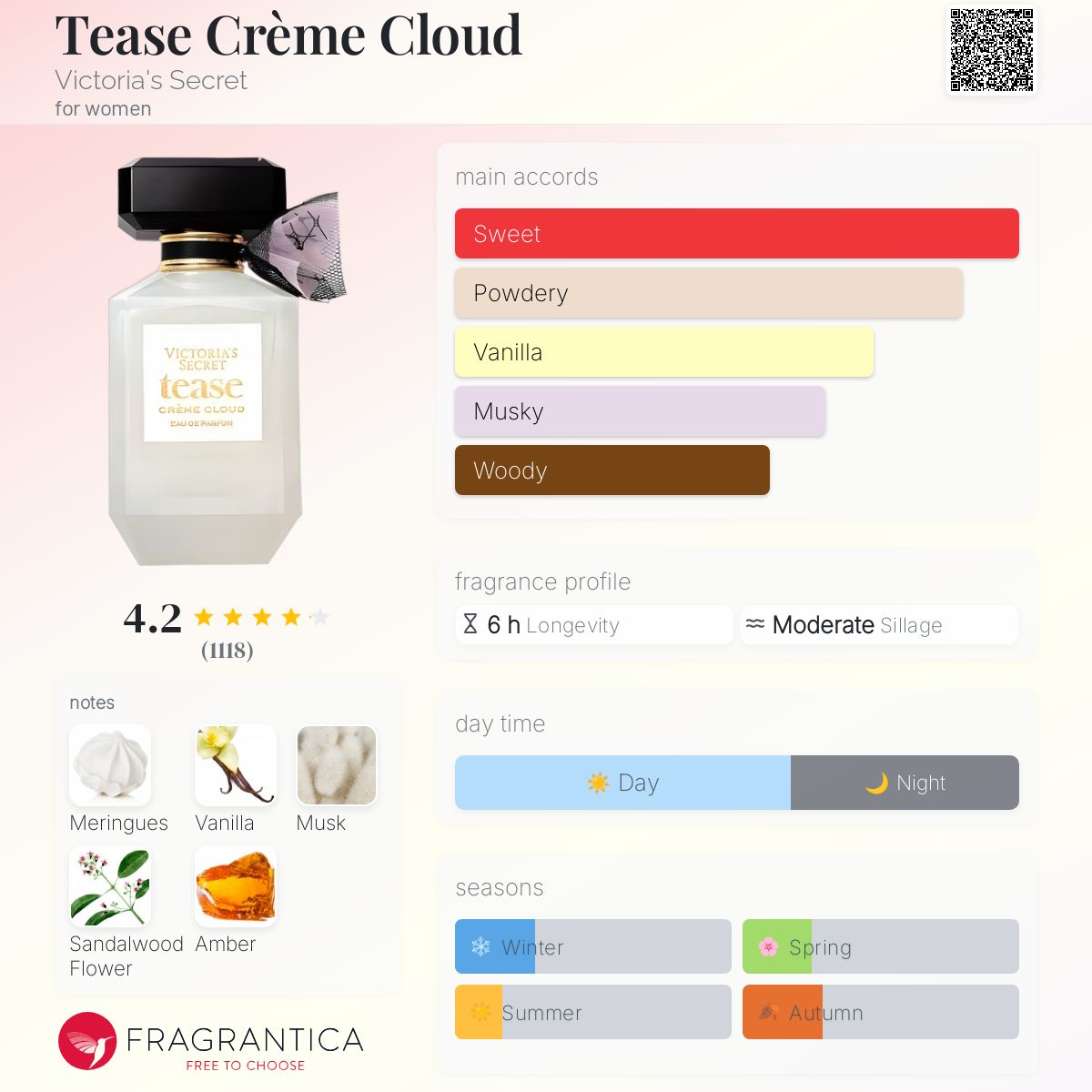 Tease Crème Cloud Victoria's Secret perfume - a