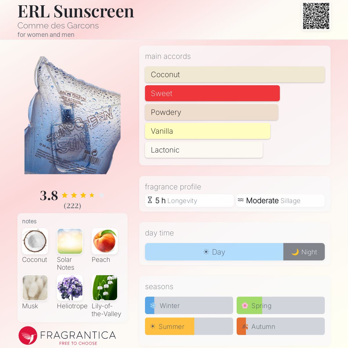 ERL Sunscreen Comme des Garcons perfume - a fragrance for women