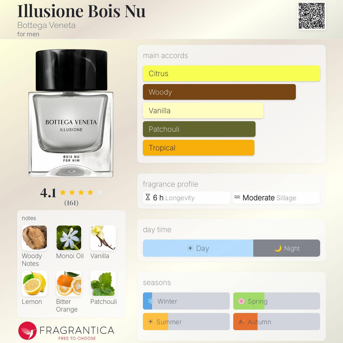 Profile card