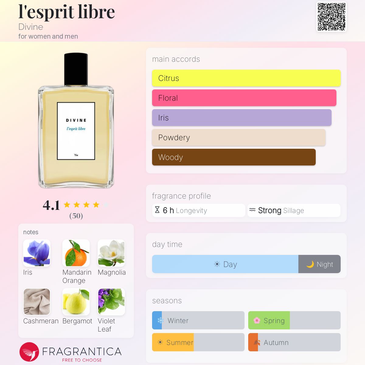 Profile card