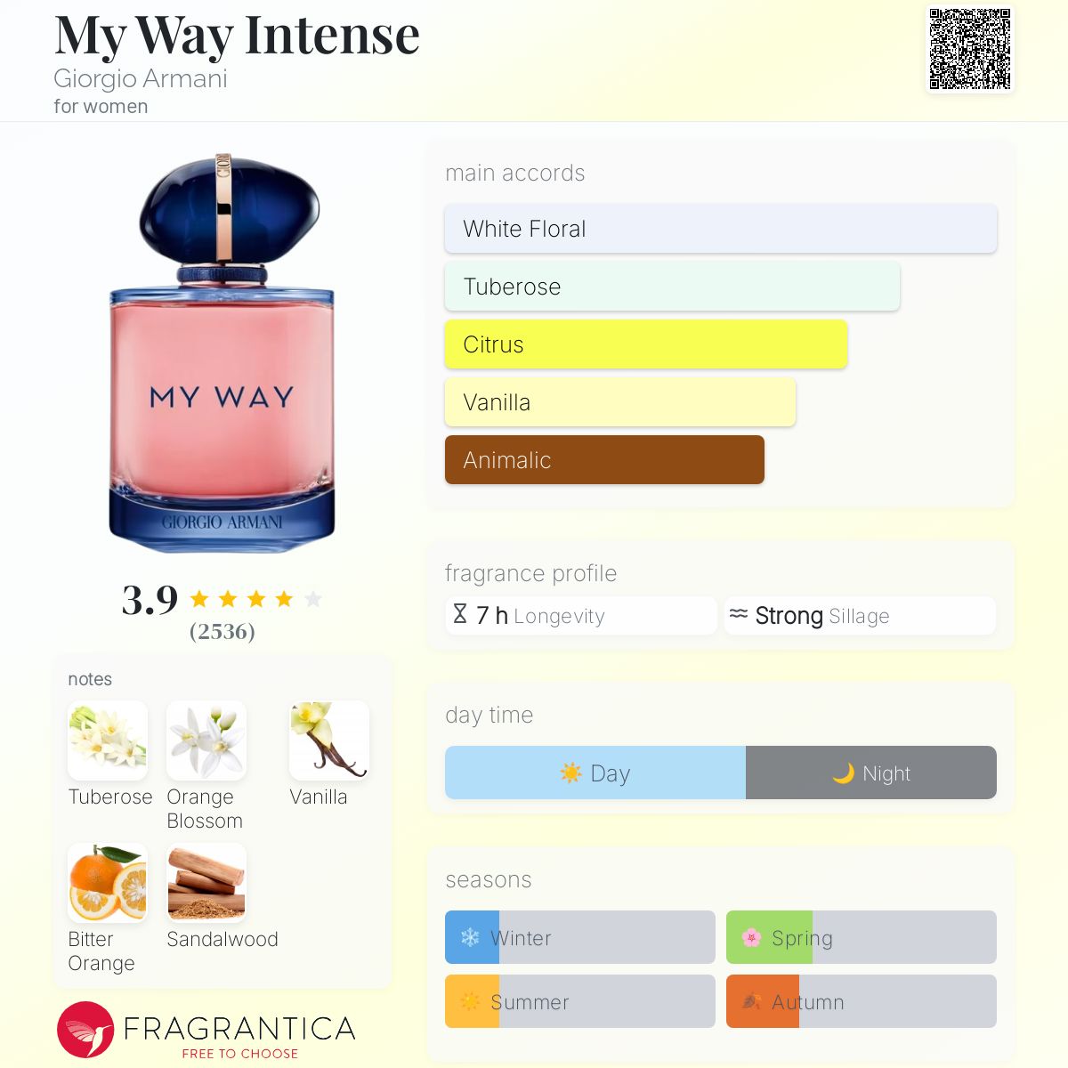 Fragrance Song On Giorgio Armani Commercial 2021 Giorgio Armani - Main Image