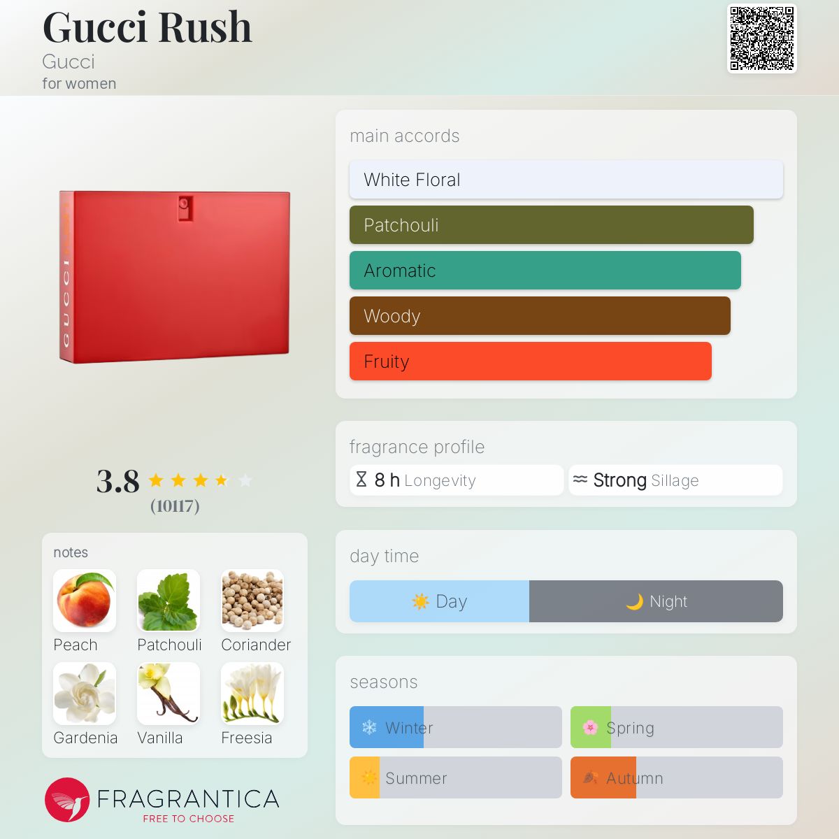 GUCCI rush 　 50ml GUCCI Rush Women EDT for her 50ML - Walmart.ca