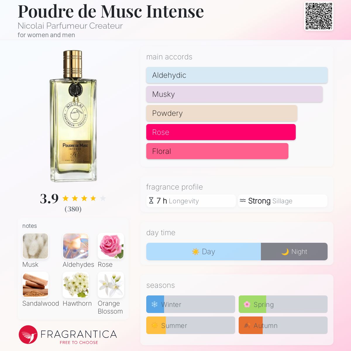 Poudre de Musc Intense Nicolai Parfumeur Createur perfume