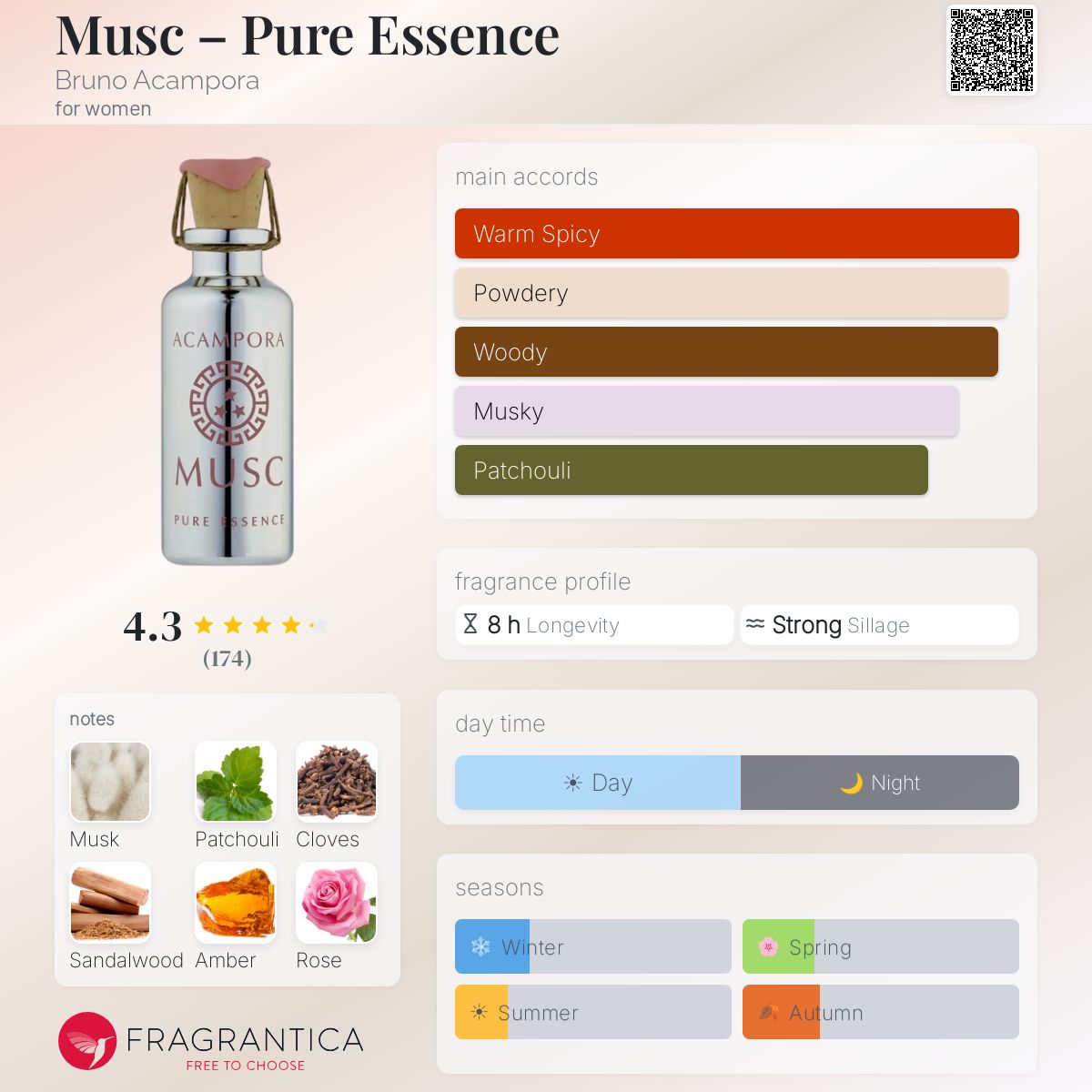 Profile card