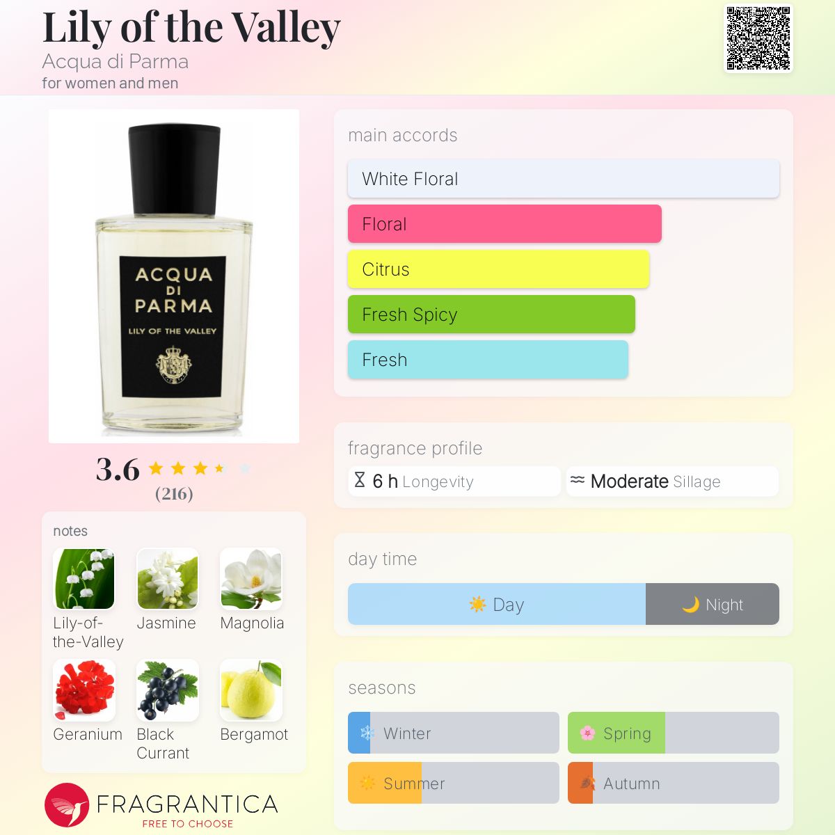 Lily of the Valley Acqua di Parma perfume - a fragrance for