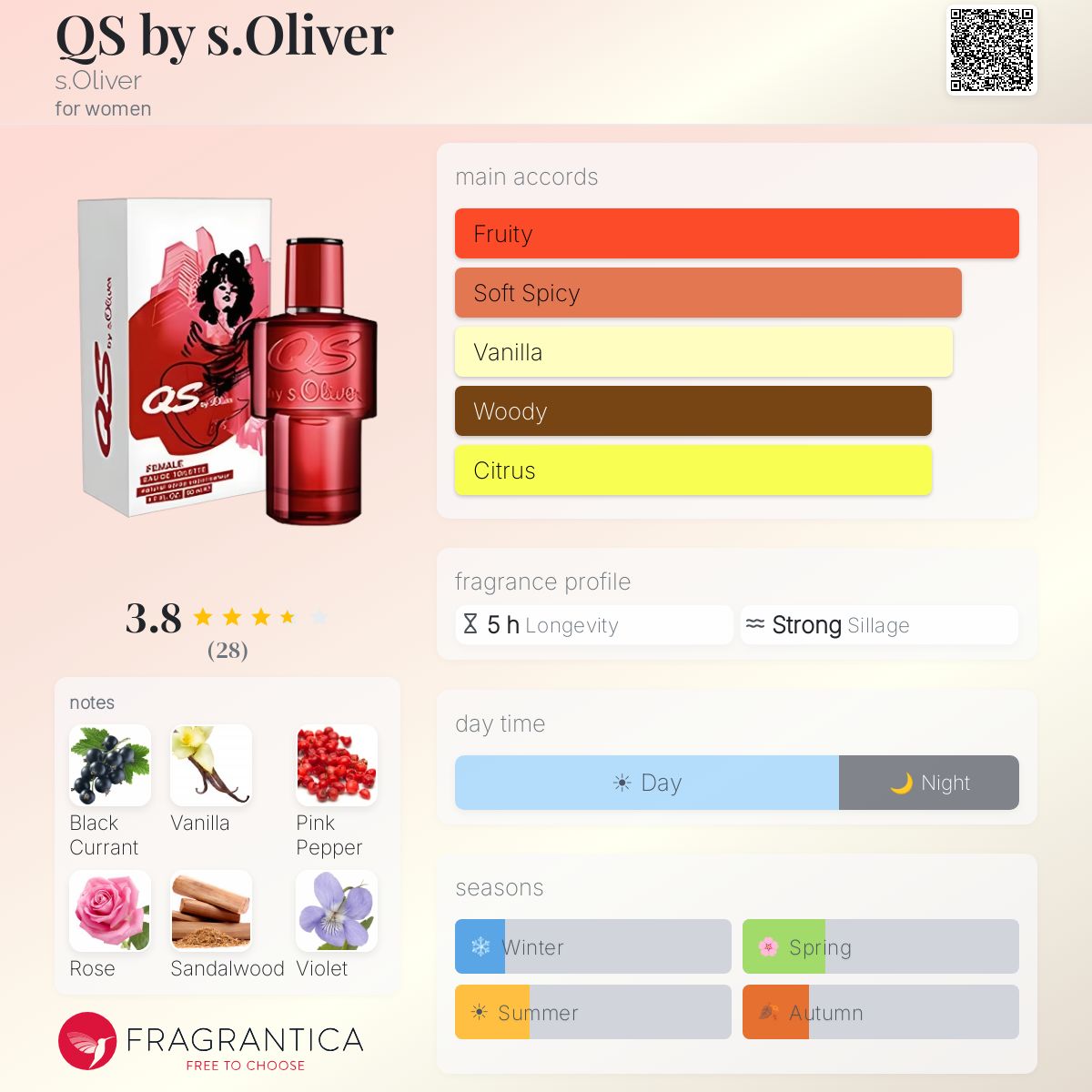 Profile card