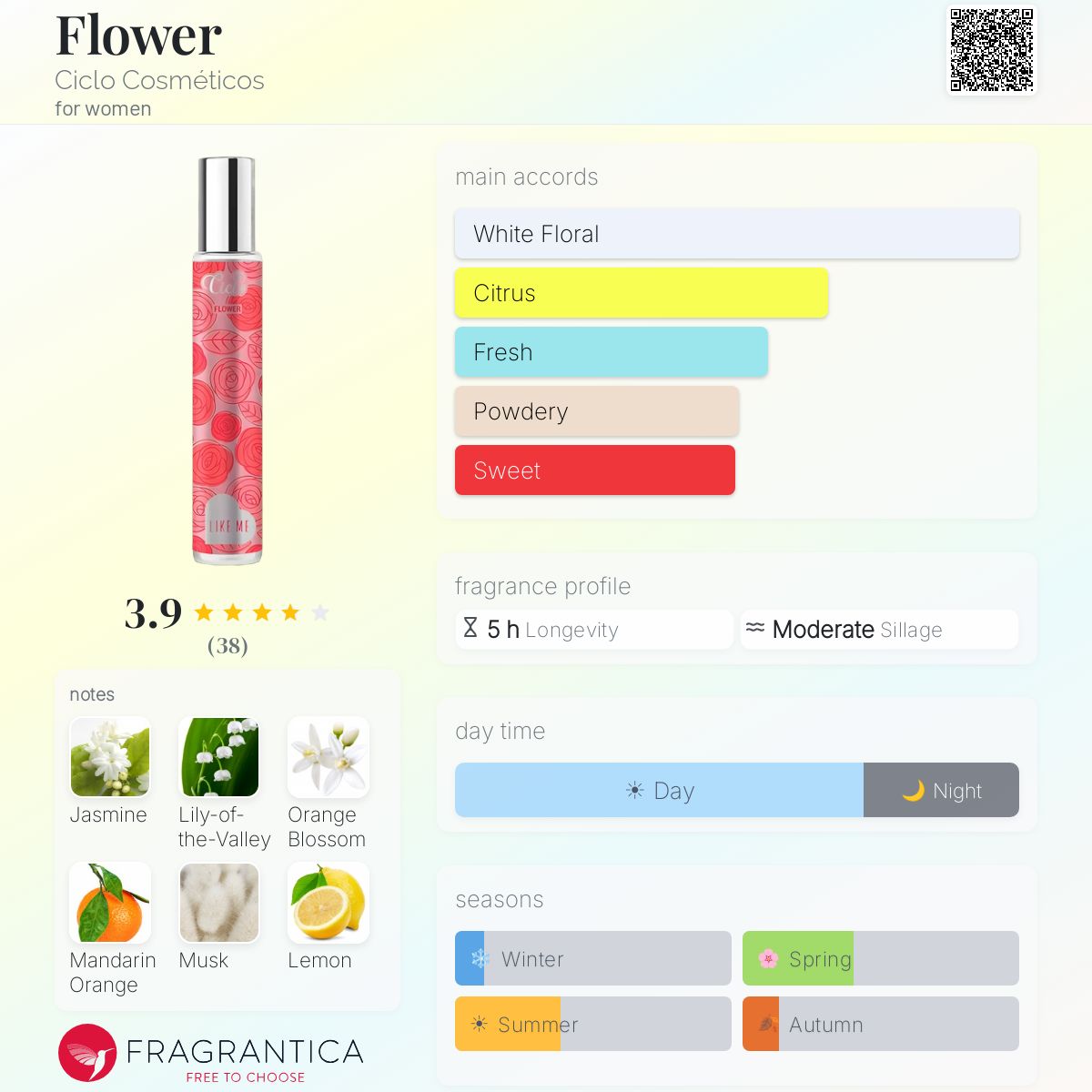 Profile card