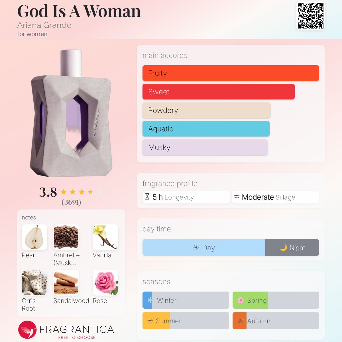 Profile card