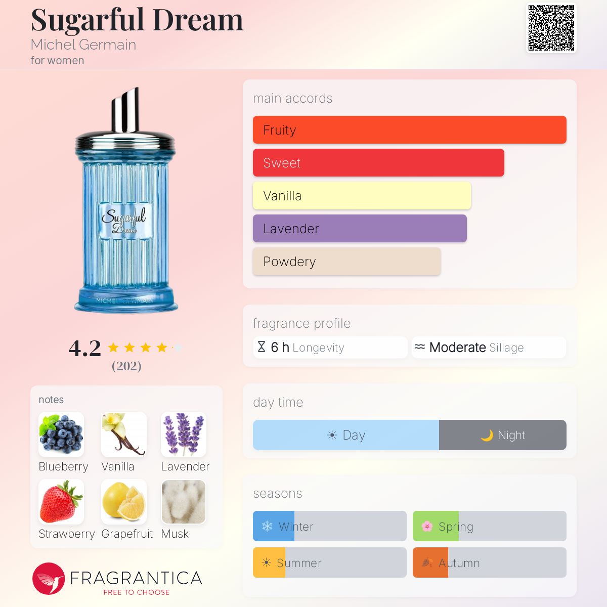 Profile card
