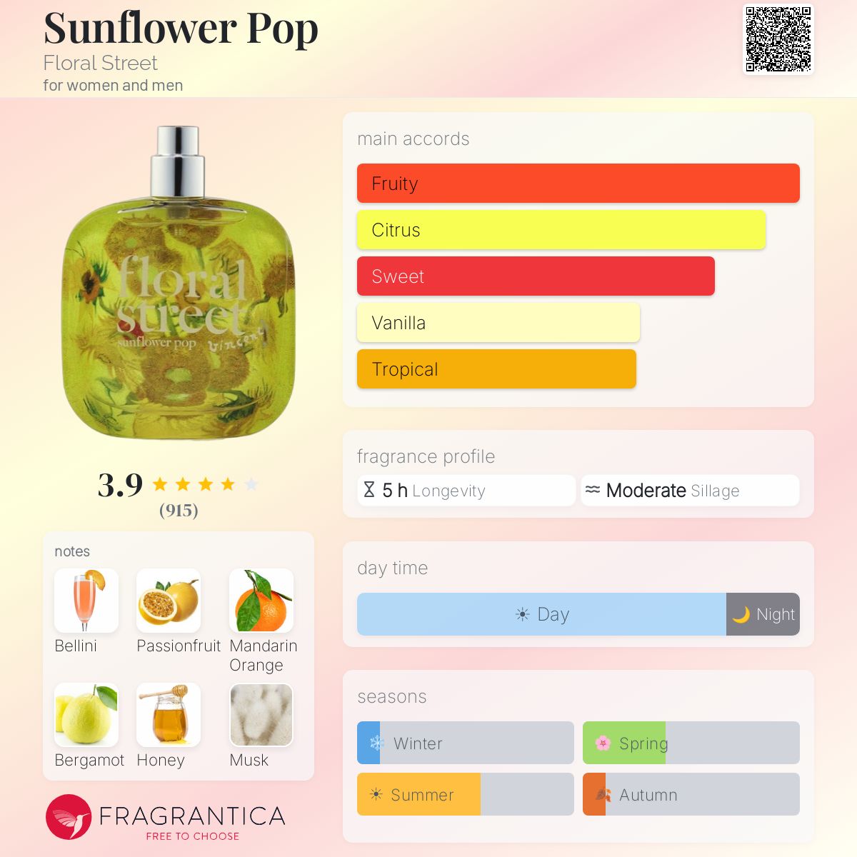 Profile card