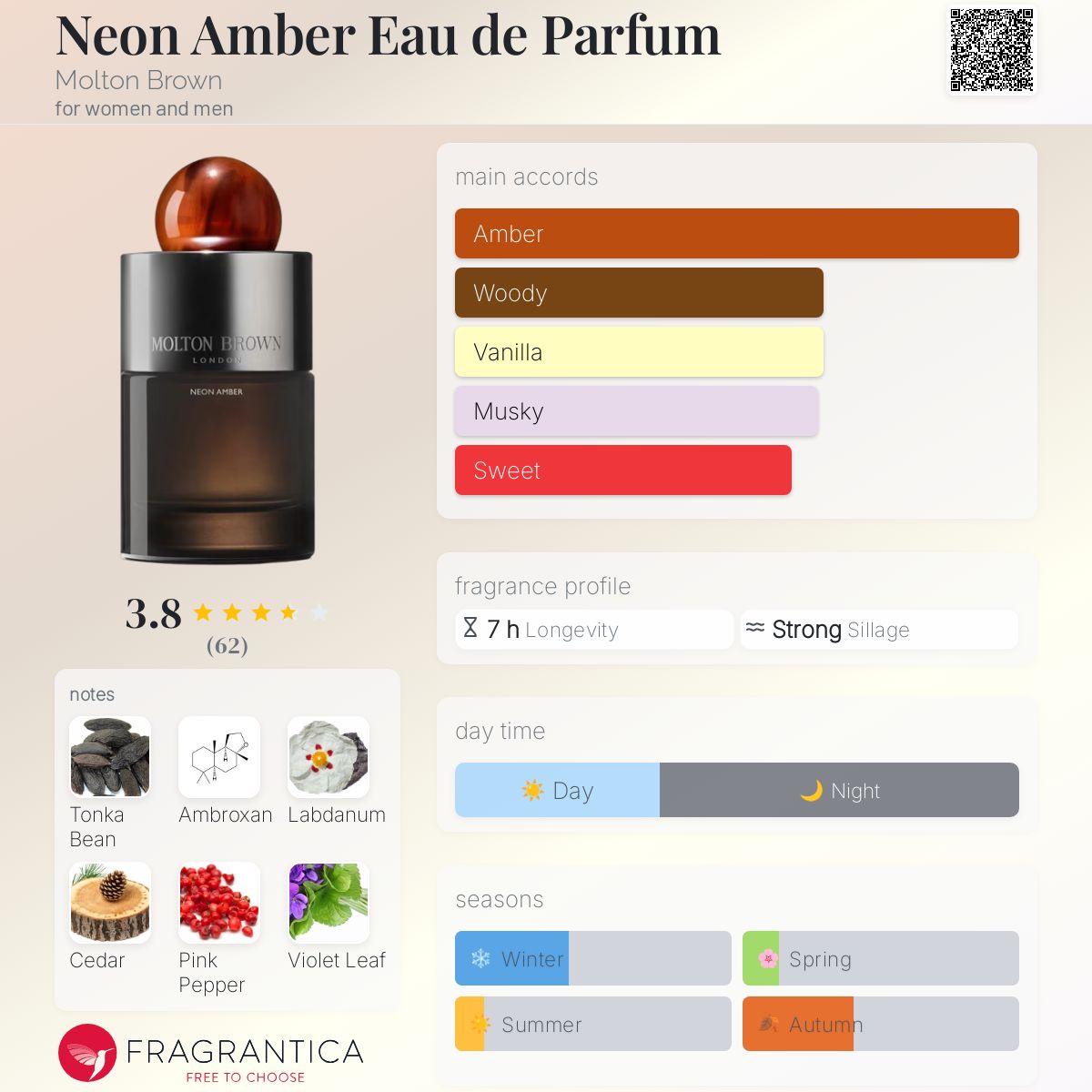 Neon Amber Eau de Parfum Molton Brown perfume - a fragrance