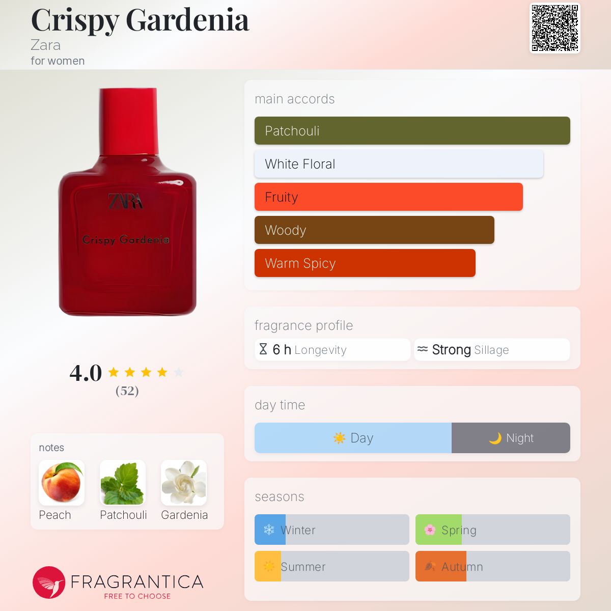 Crispy Gardenia Zara perfume a fragrance for women 2021