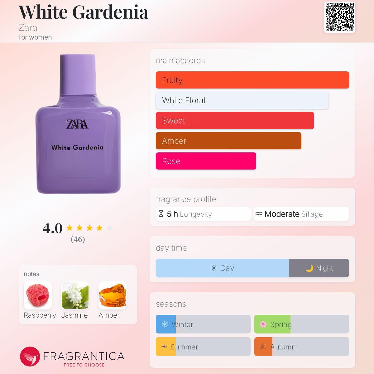 Profile card