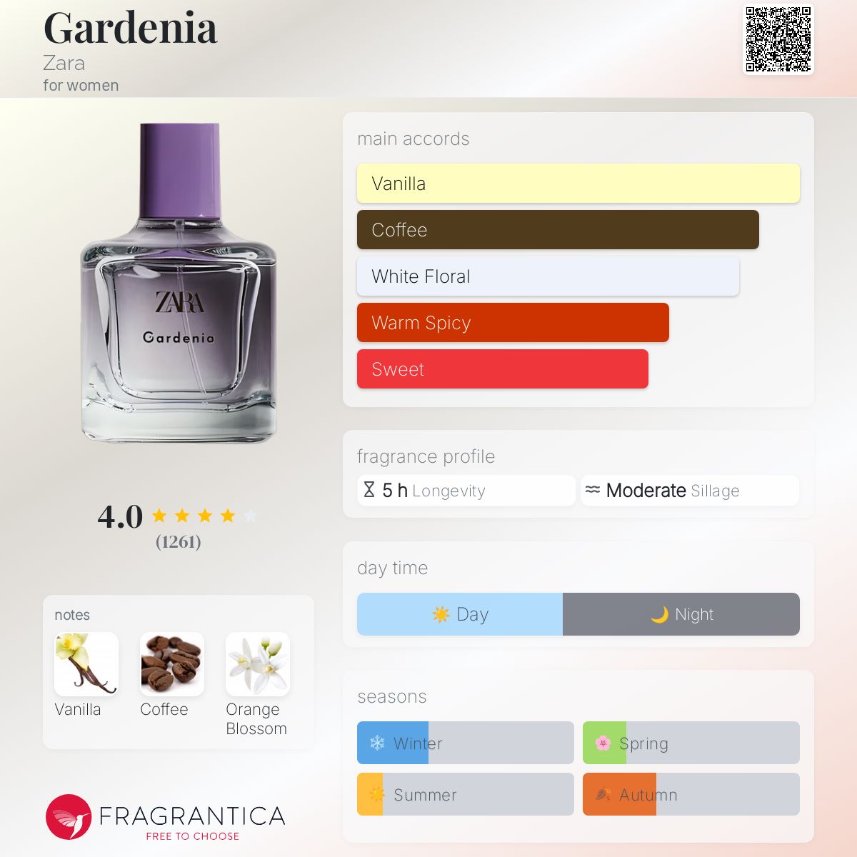 Zara Tobacco Perfume Fragrantica Rich Warm Addictive Fragrantica 2025