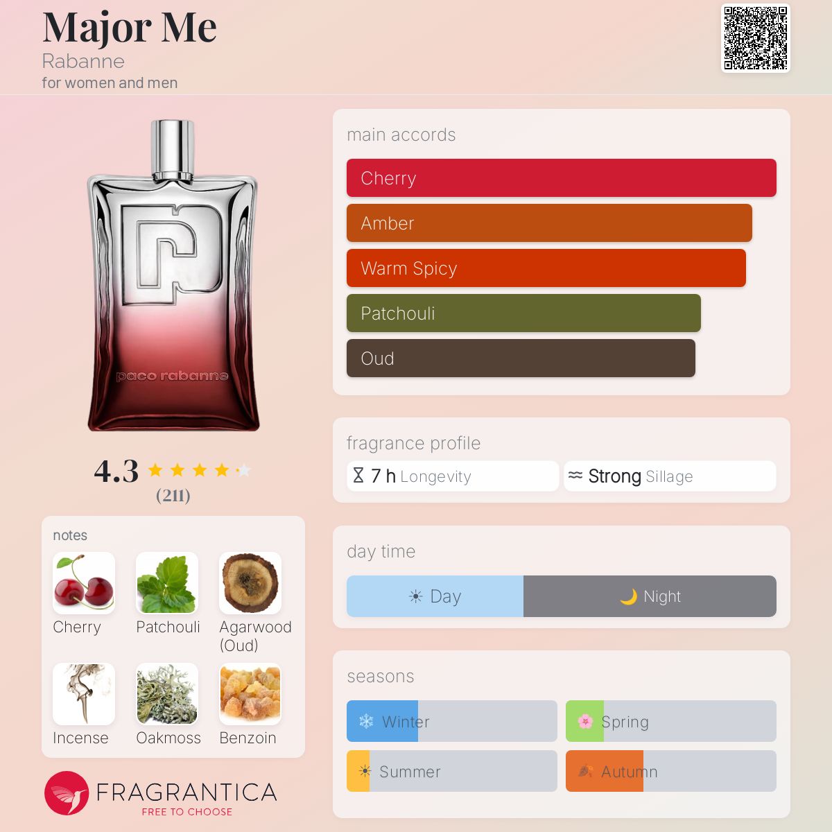 Profile card