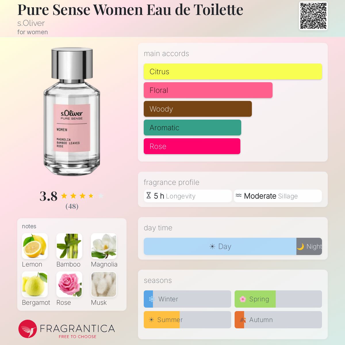 Profile card