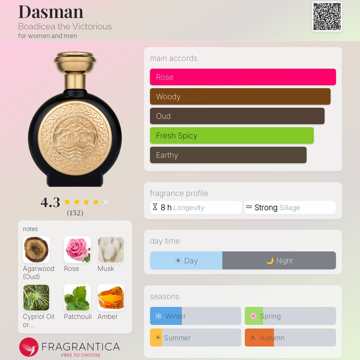 Profile card