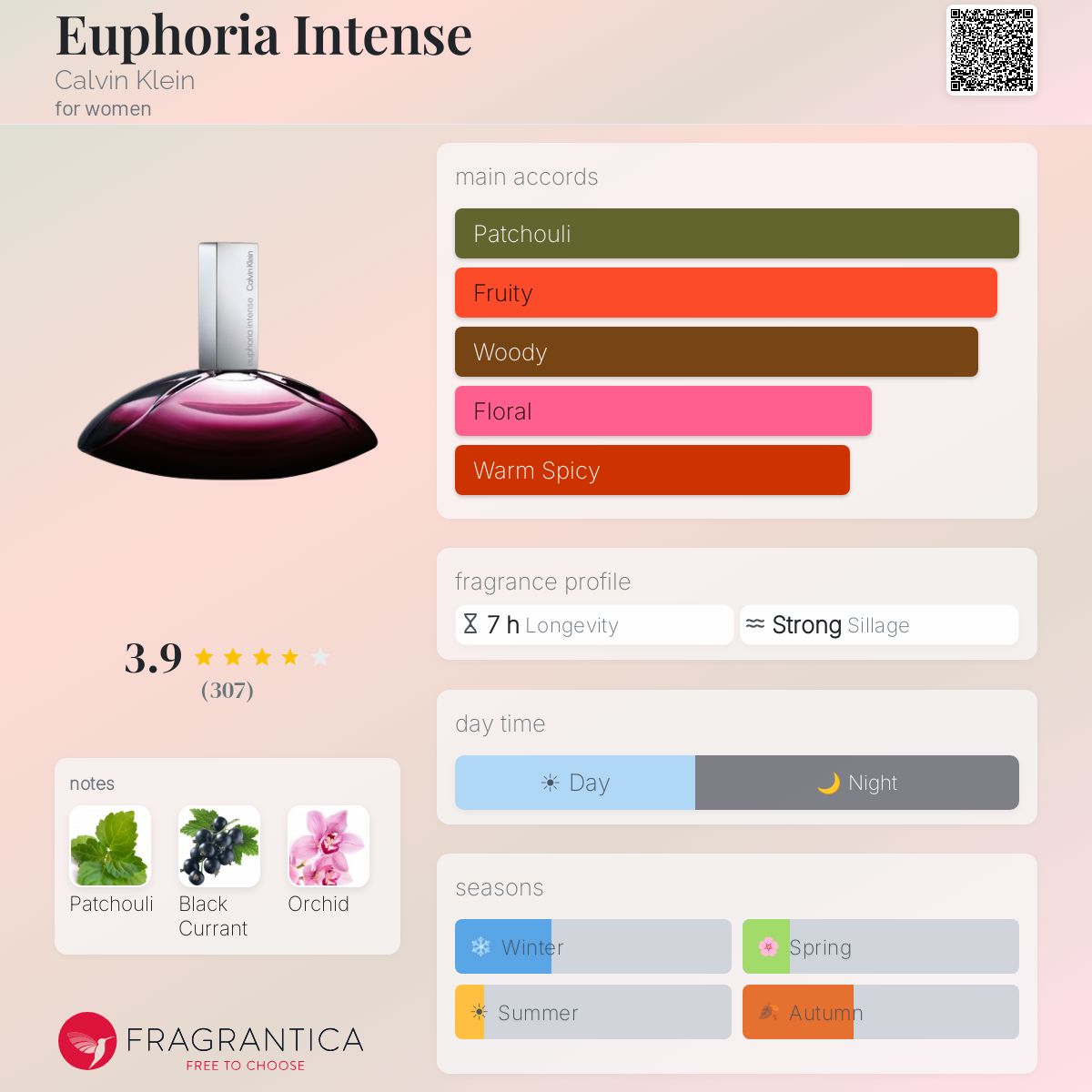 Profile card