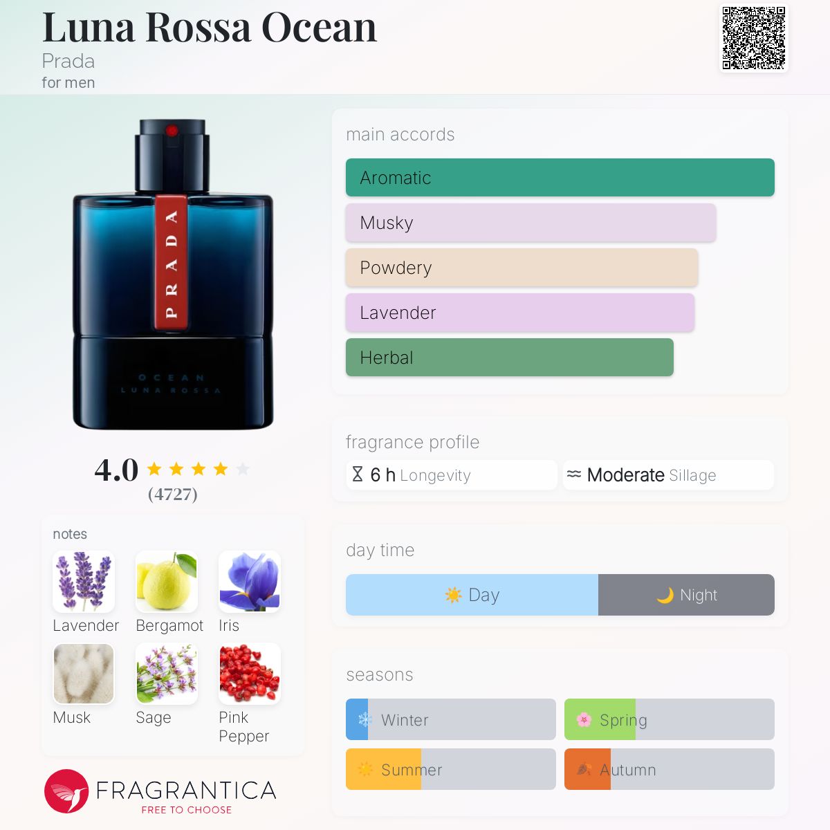 PRADA OCEAN LUNAROSSA オーデトワレ 香水 箱無し 50ml プラダ ルナロッサ オーシャン オーデトワレ｜プラダ ビューティ