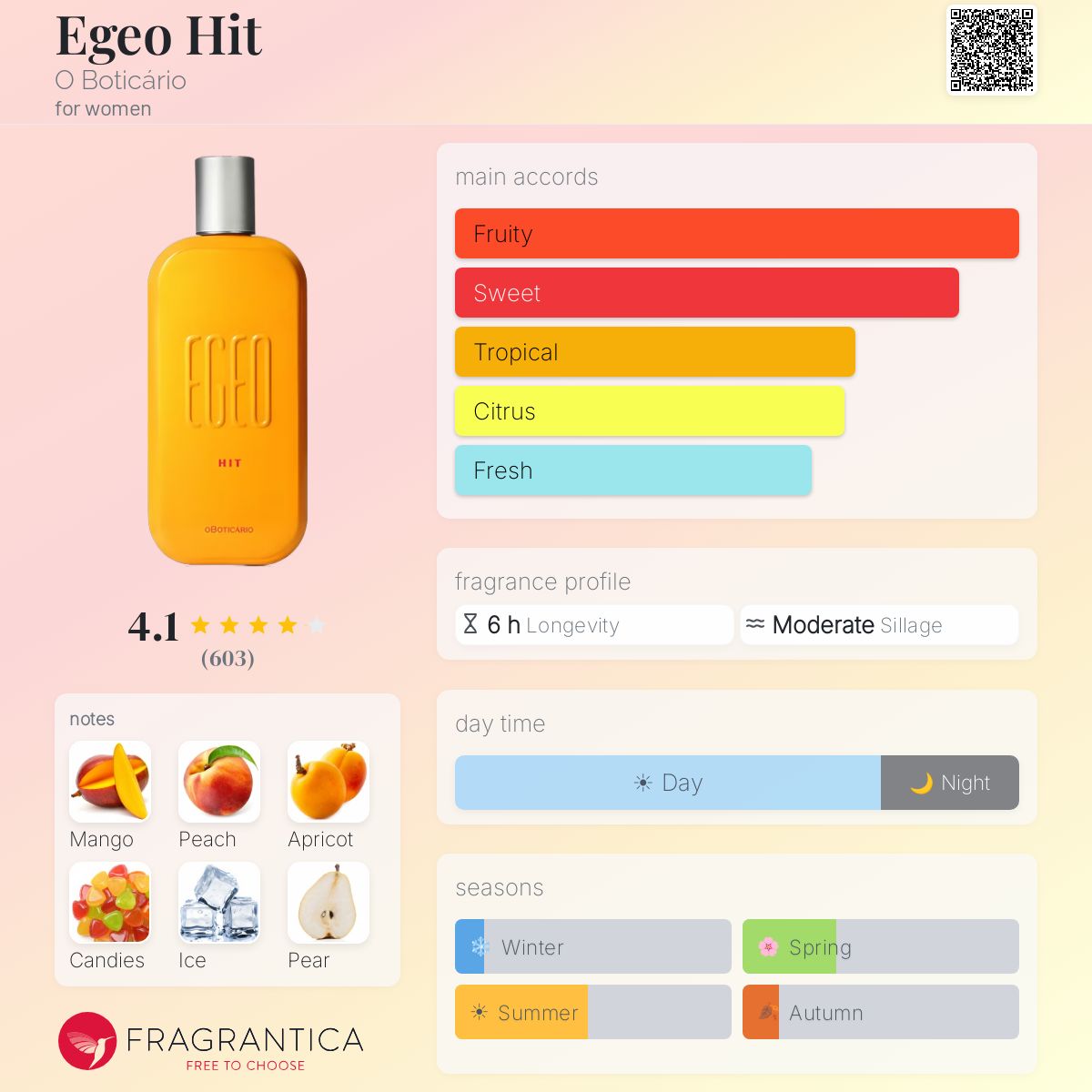 Profile card