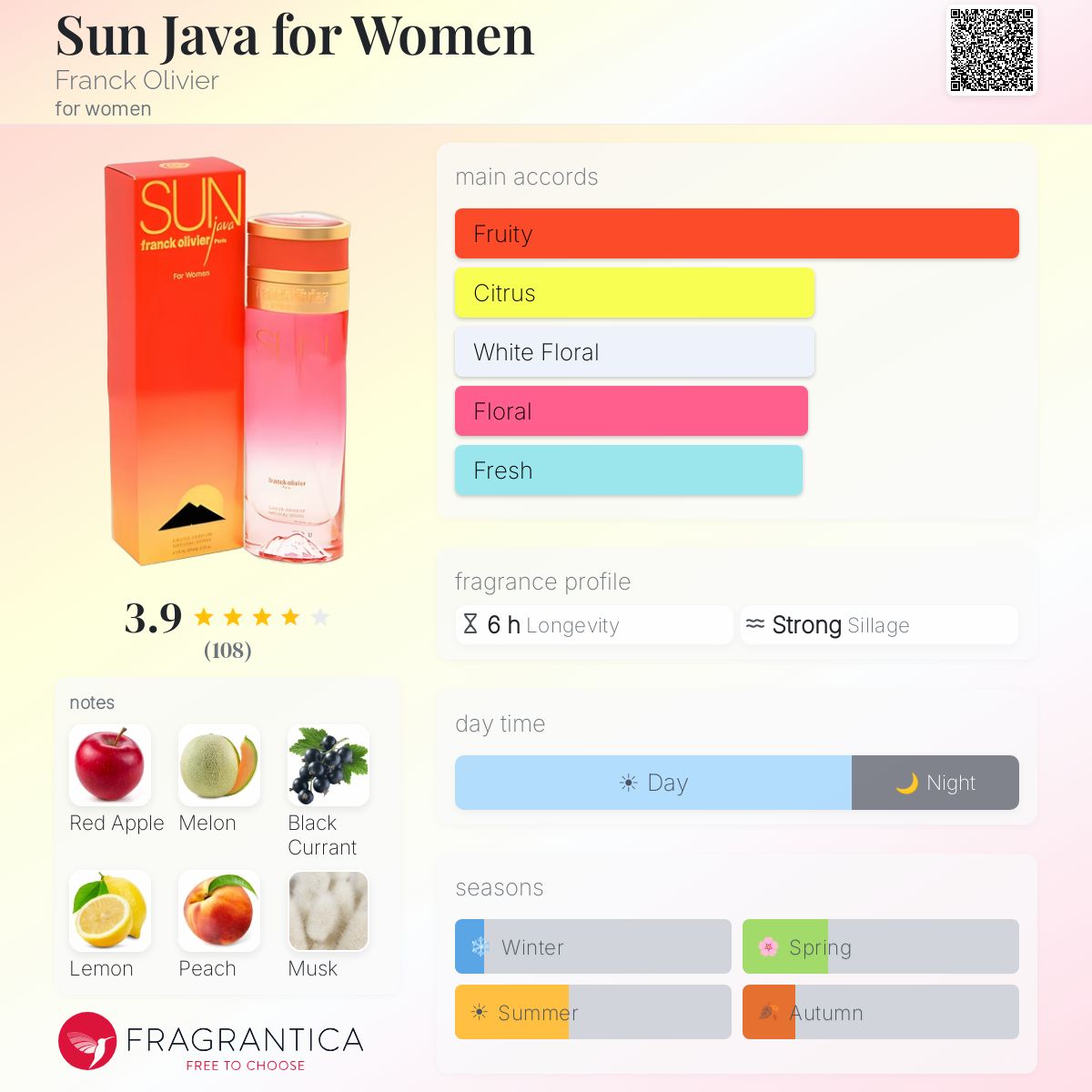 Profile card