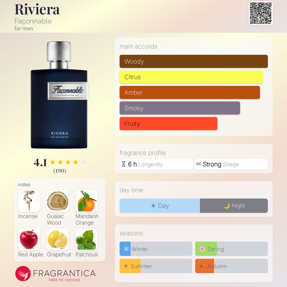 Profile card