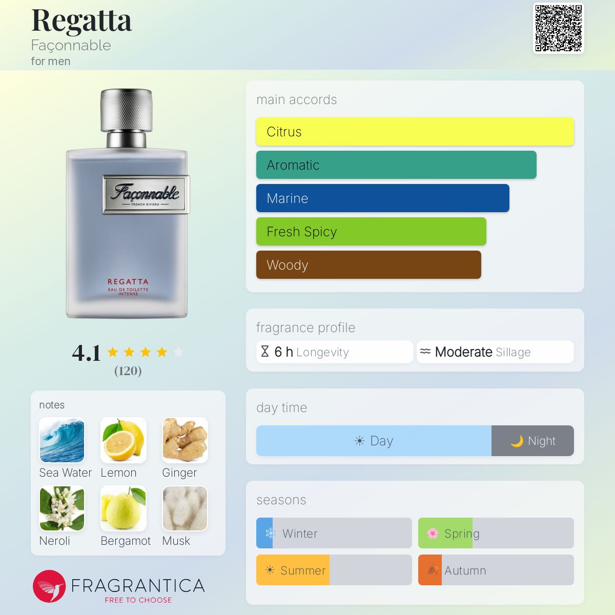 Profile card