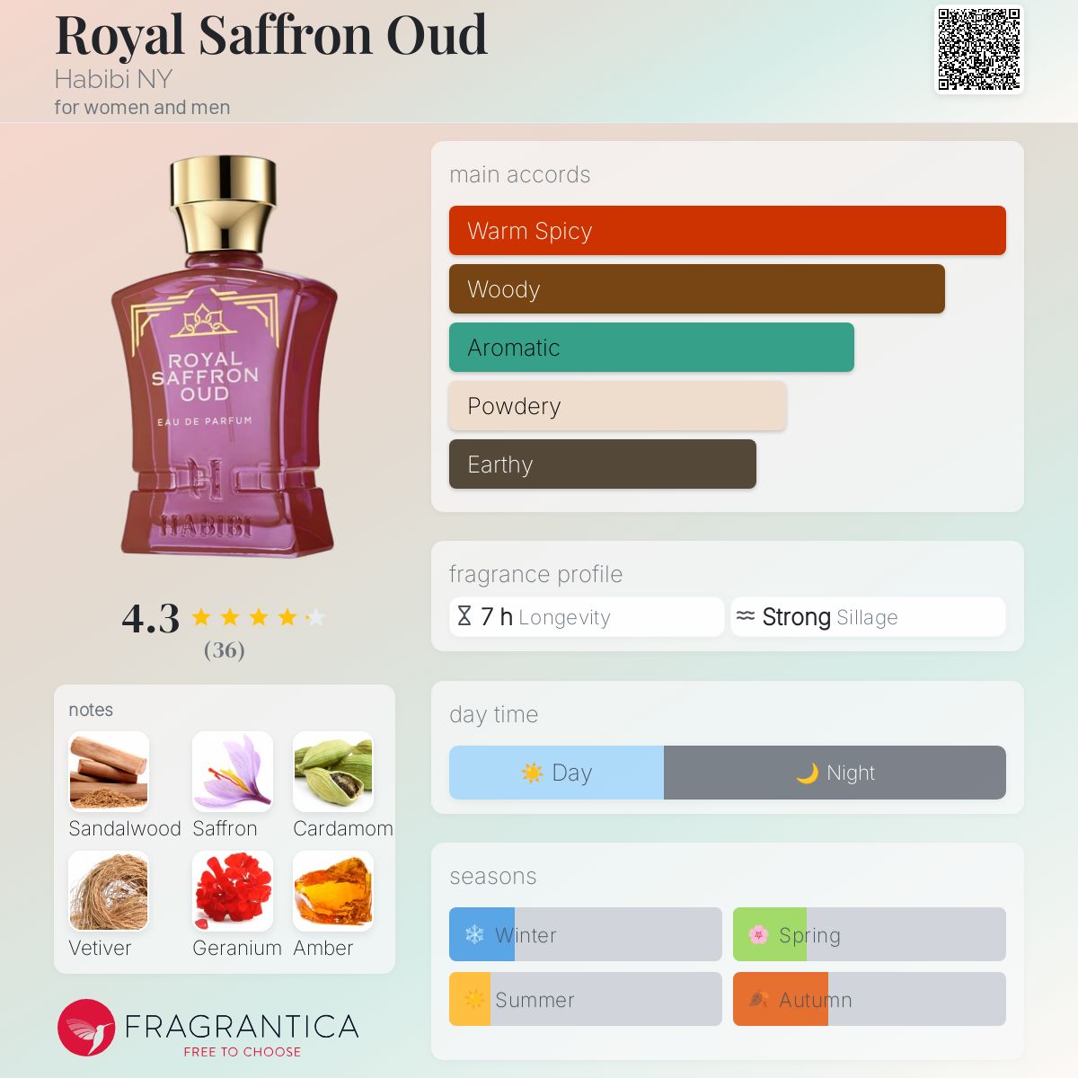 Royal Saffron Oud Habibi NY perfume a fragrance for women and