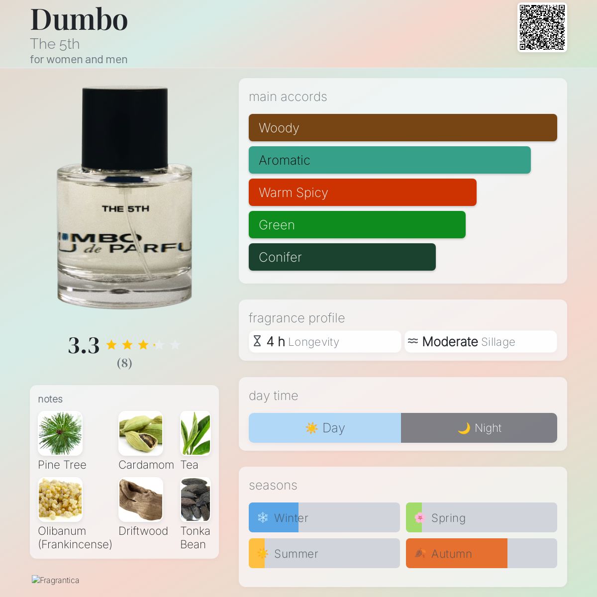 Dumbo The 5th perfume a fragrance for women and men 2021