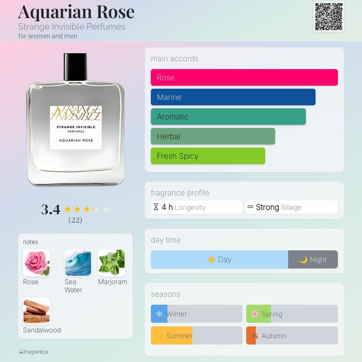 Aquarian Rose Strange Invisible Perfumes perfume a fragrance for
