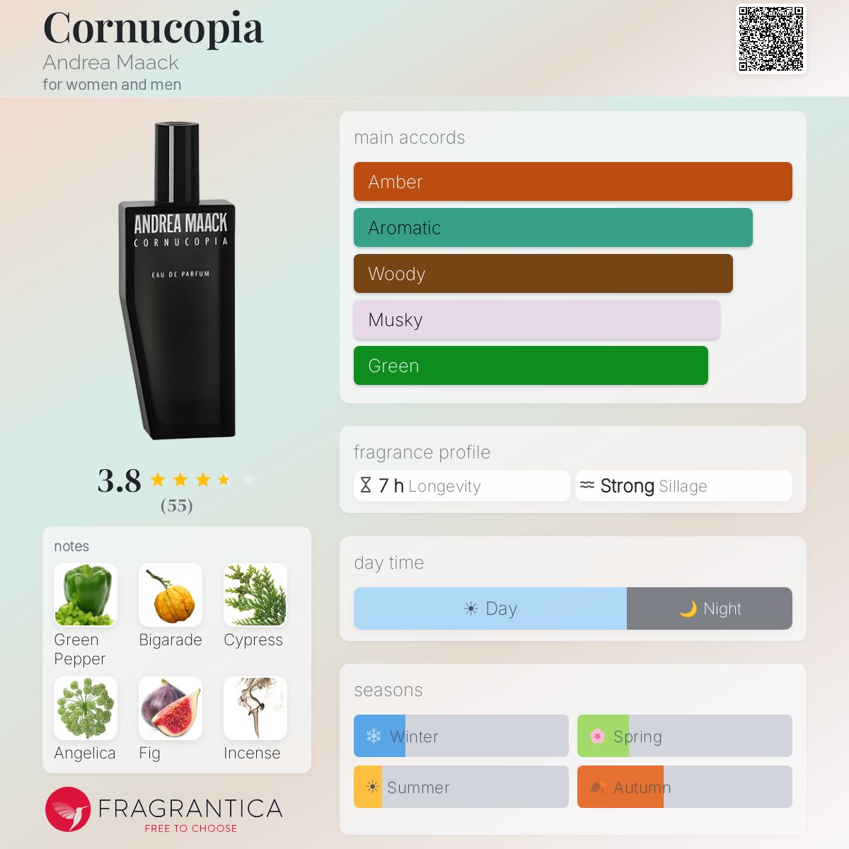Cornucopia Andrea Maack perfume - a fragrance for women and men