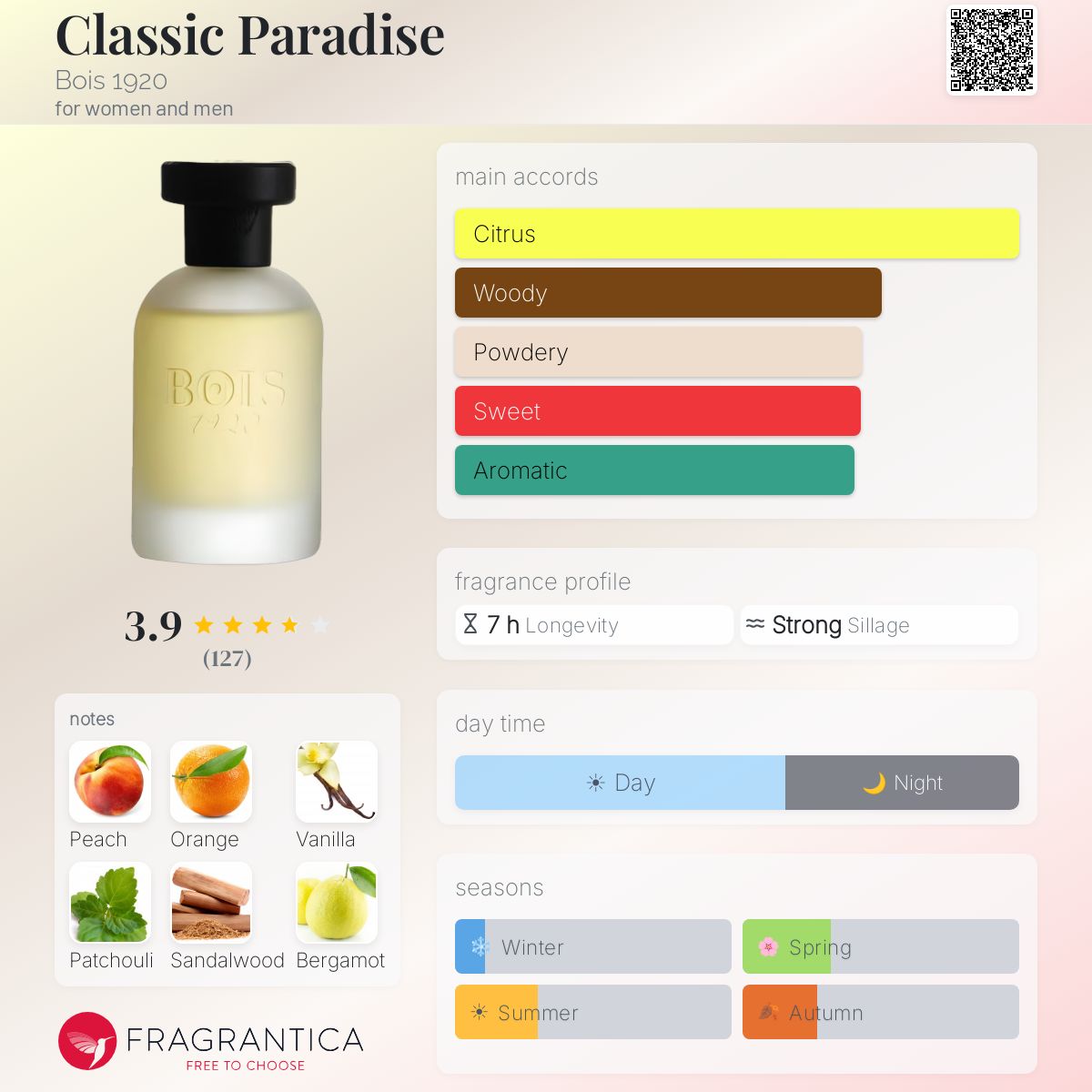 Profile card