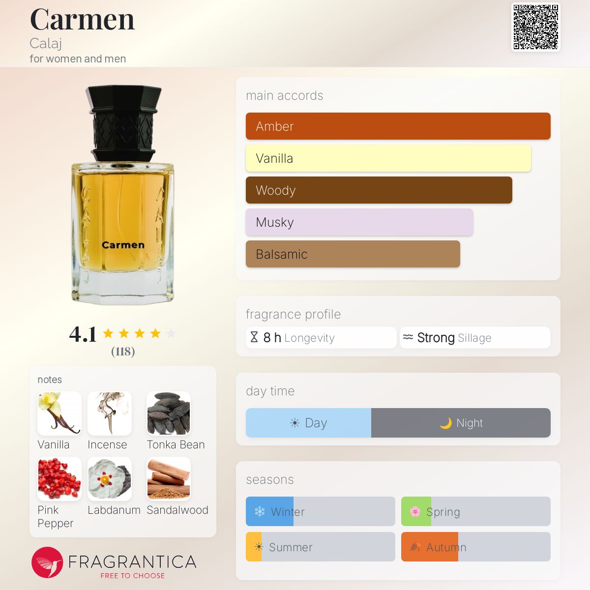 Profile card