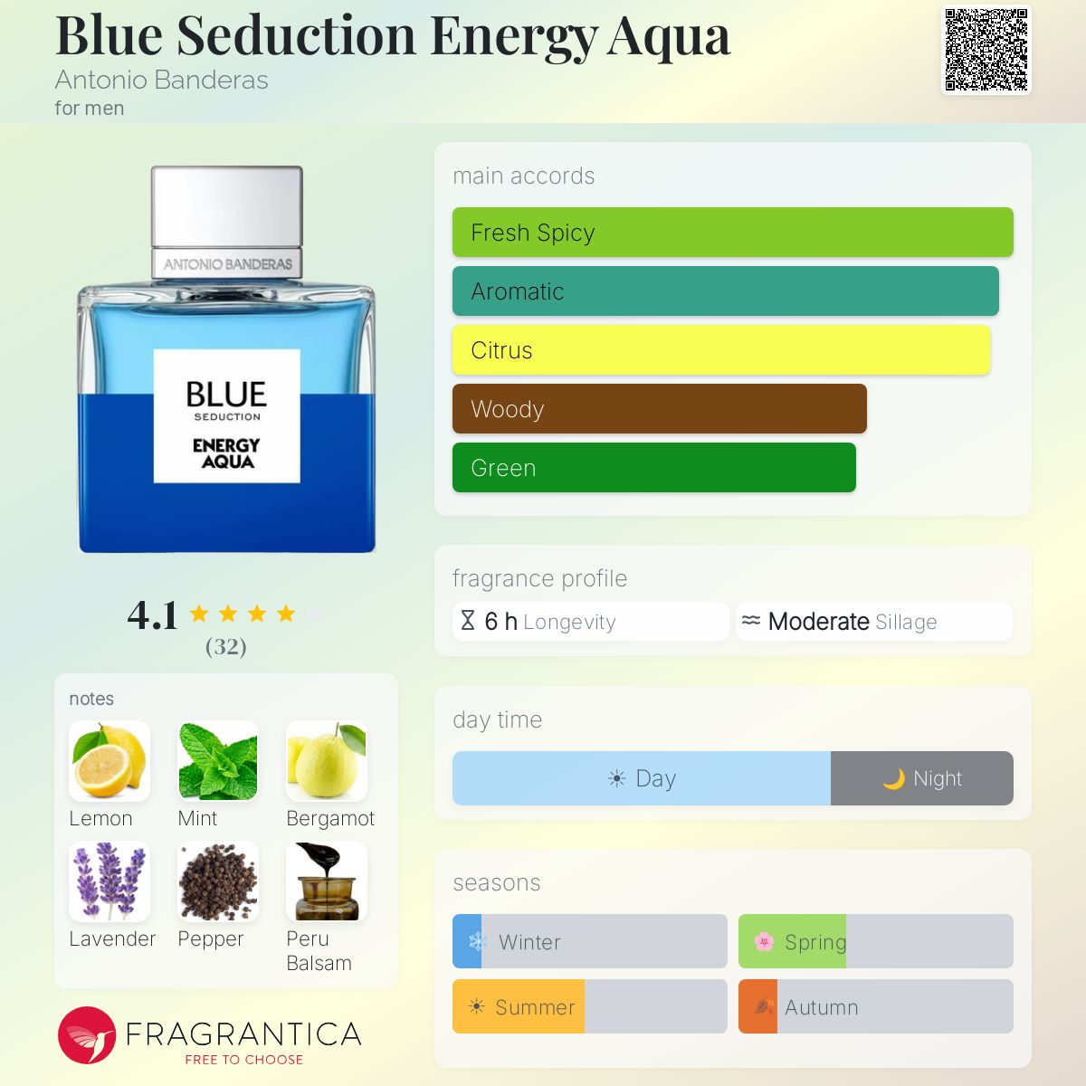 Profile card