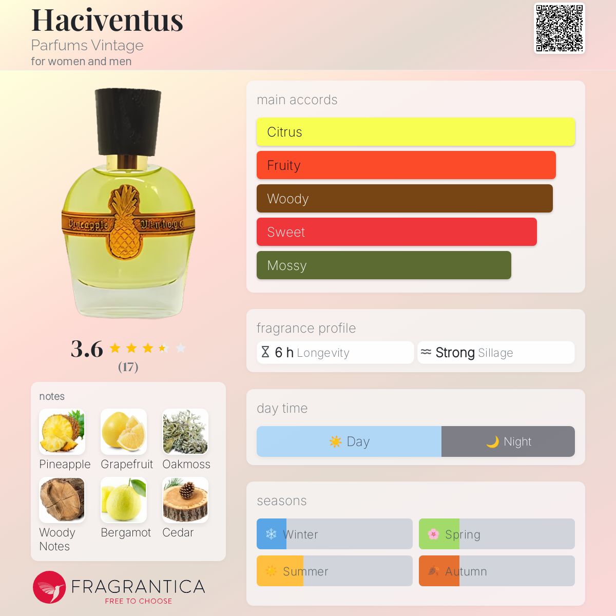 Haciventus Parfums Vintage perfume - a fragrance for women and men