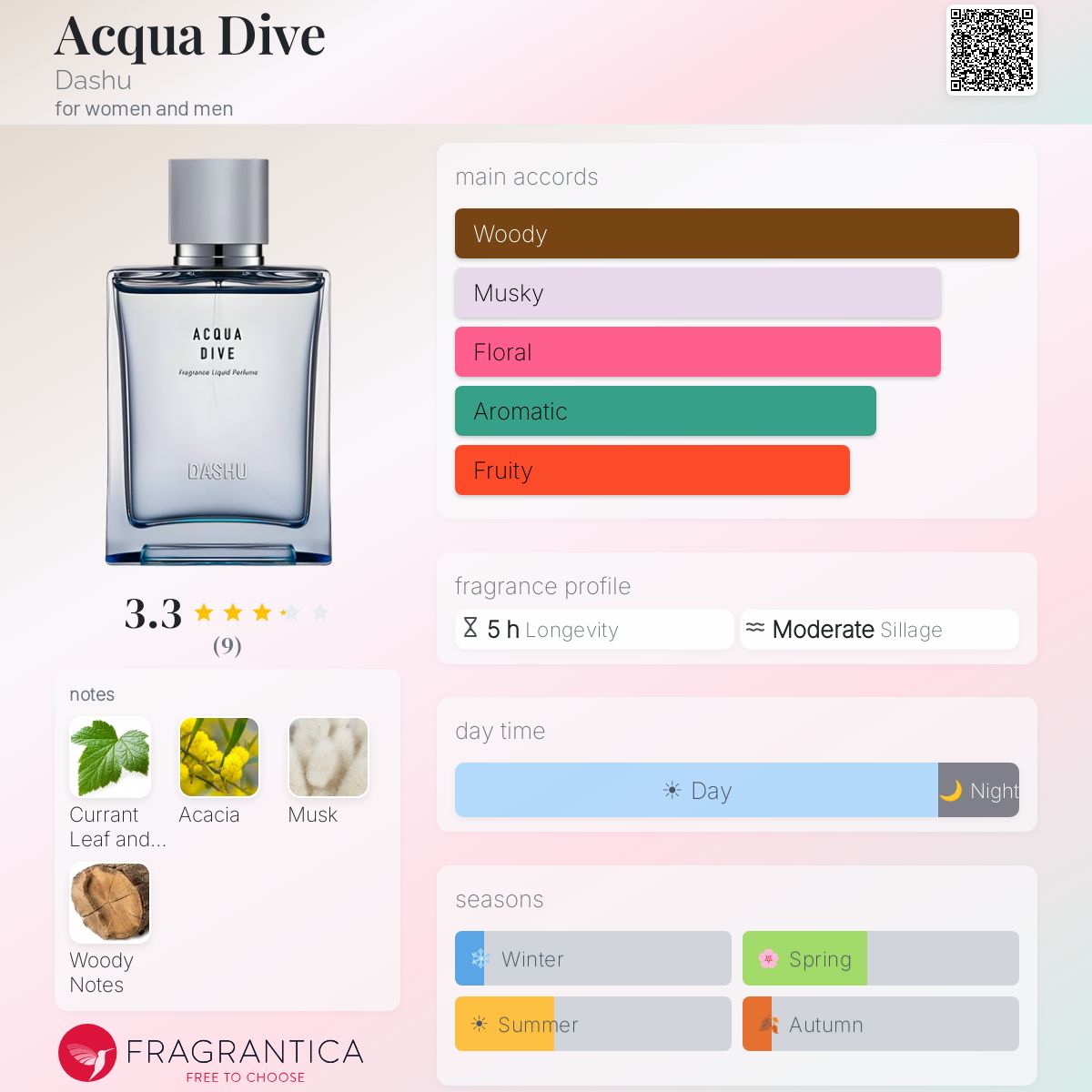 Acqua Dive Dashu perfume - a fragrance for women and men 2021