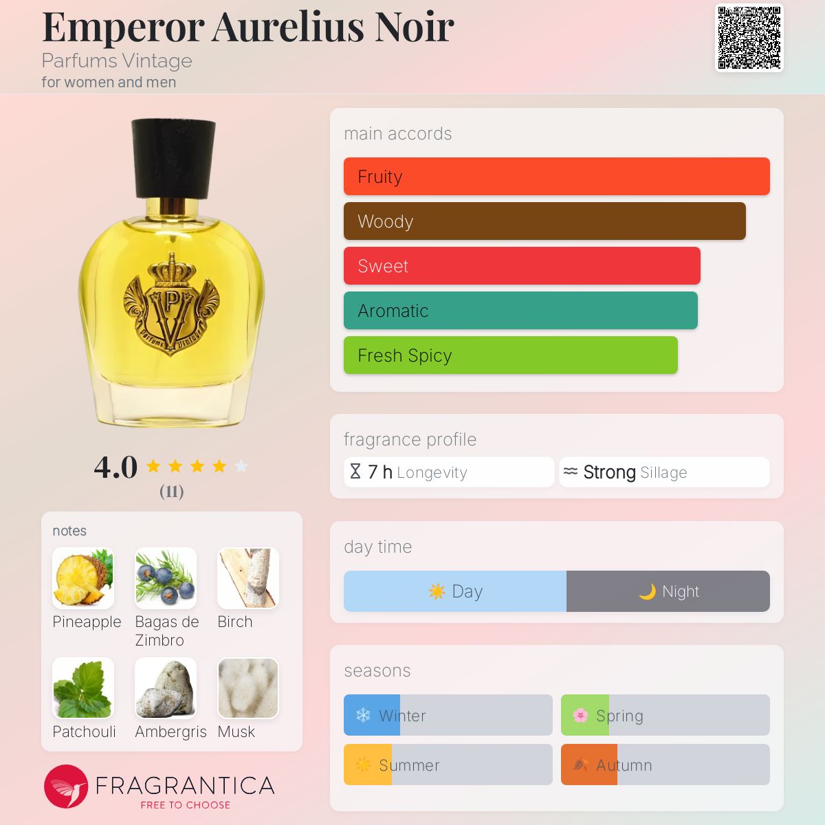 Emperor Aurelius Noir Parfums Vintage perfume a fragrance for