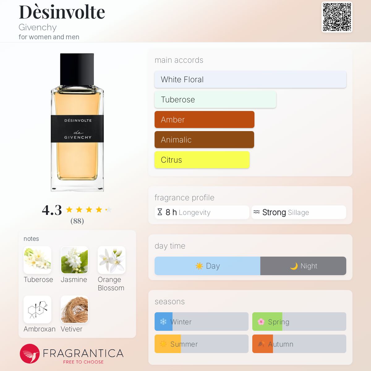 Désinvolte Perfume La Collection Particulière | Givenchy Beauty