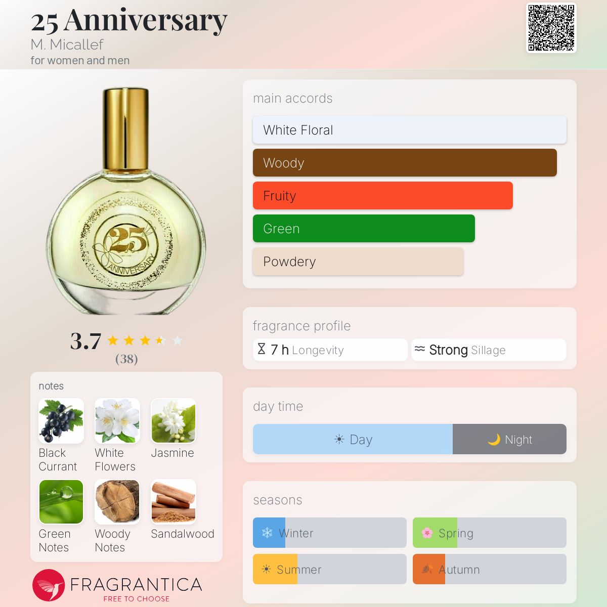 Parfum M. Micallef 25 Anniversary - Eau De Parfum Vanille 30 Ml, Neuf