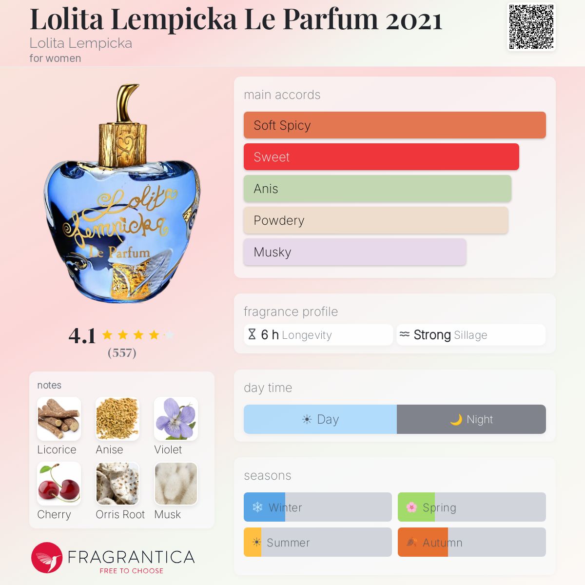 Lolita Lempicka まとめ Lolita Lempicka Le Parfum 2021 Lolita Lempicka perfume - a