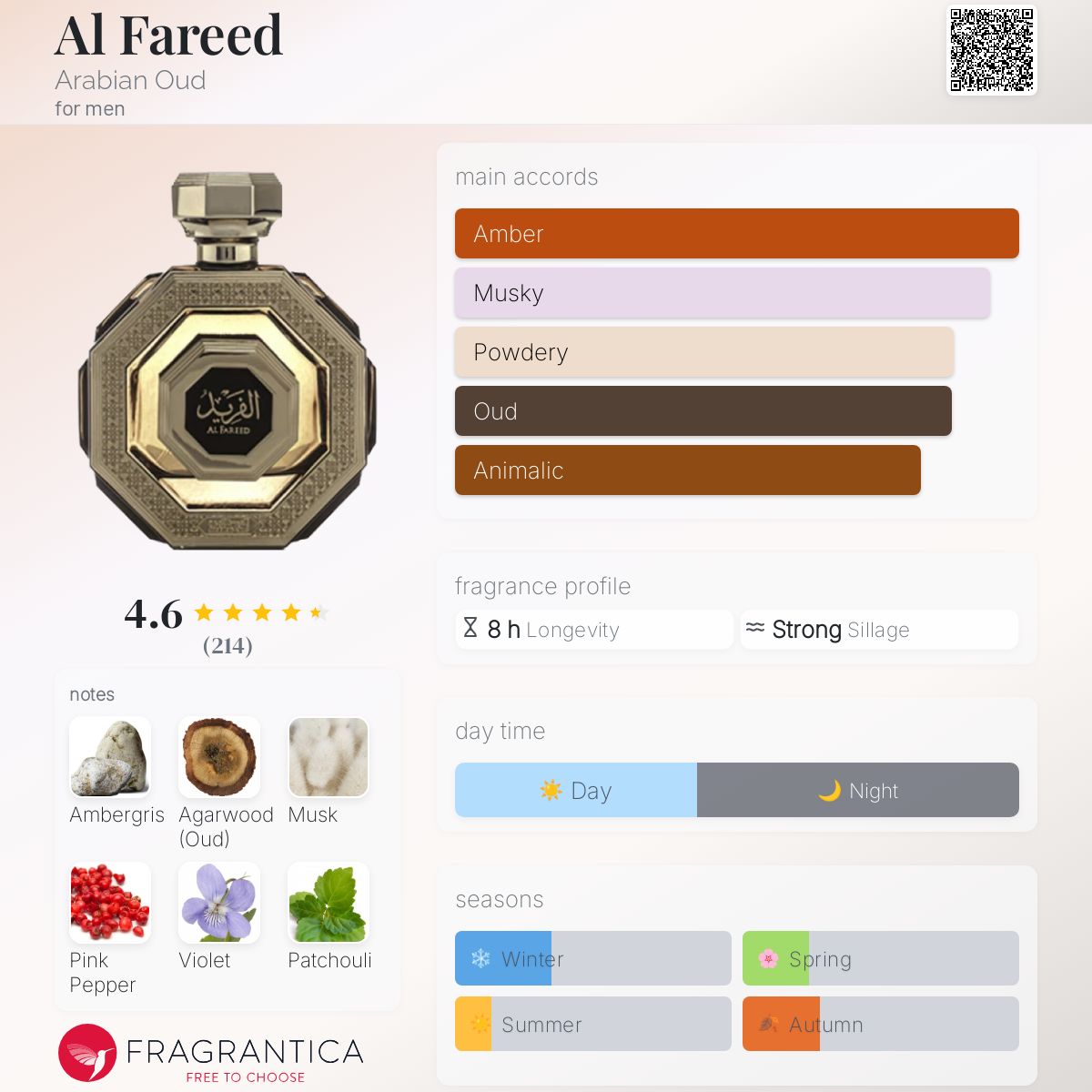 Al Fareed Arabian Oud cologne - a fragrance for men 2020