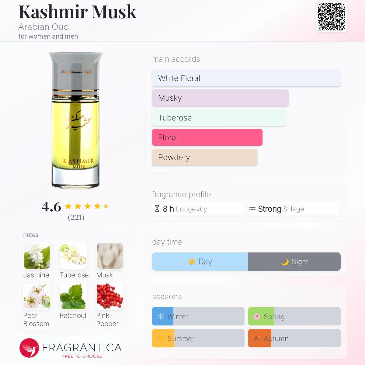 Kashmir Musk Arabian Oud perfume a fragrance for women and men 2020