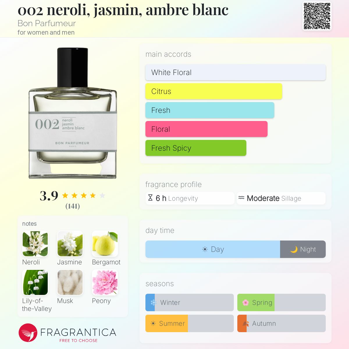 Profile card