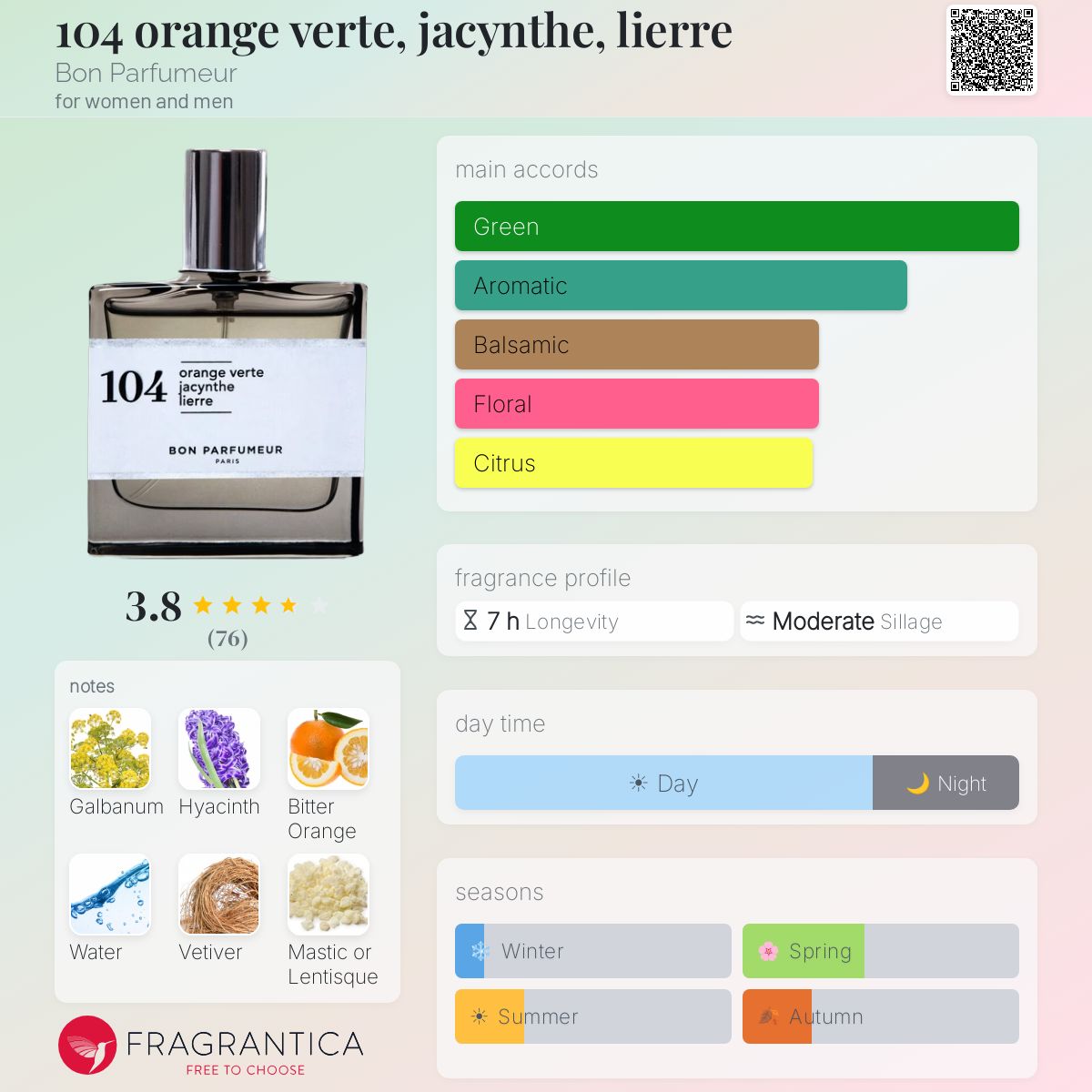 104 orange verte, jacynthe, lierre Bon Parfumeur perfume - a