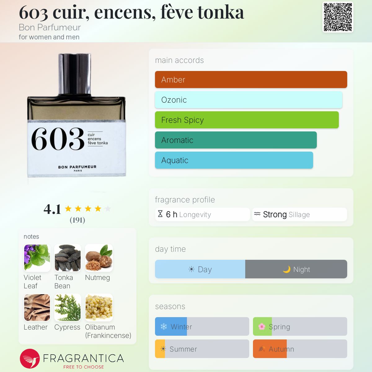603 cuir, encens, fève tonka Bon Parfumeur perfume - a fragrance