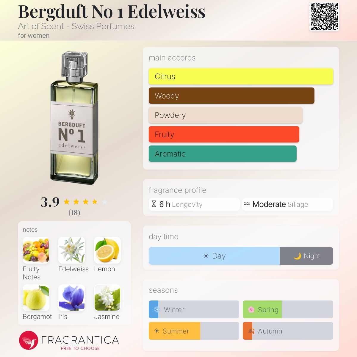 Bergduft No 1 Edelweiss Art of Scent - Swiss Perfumes perfume - a