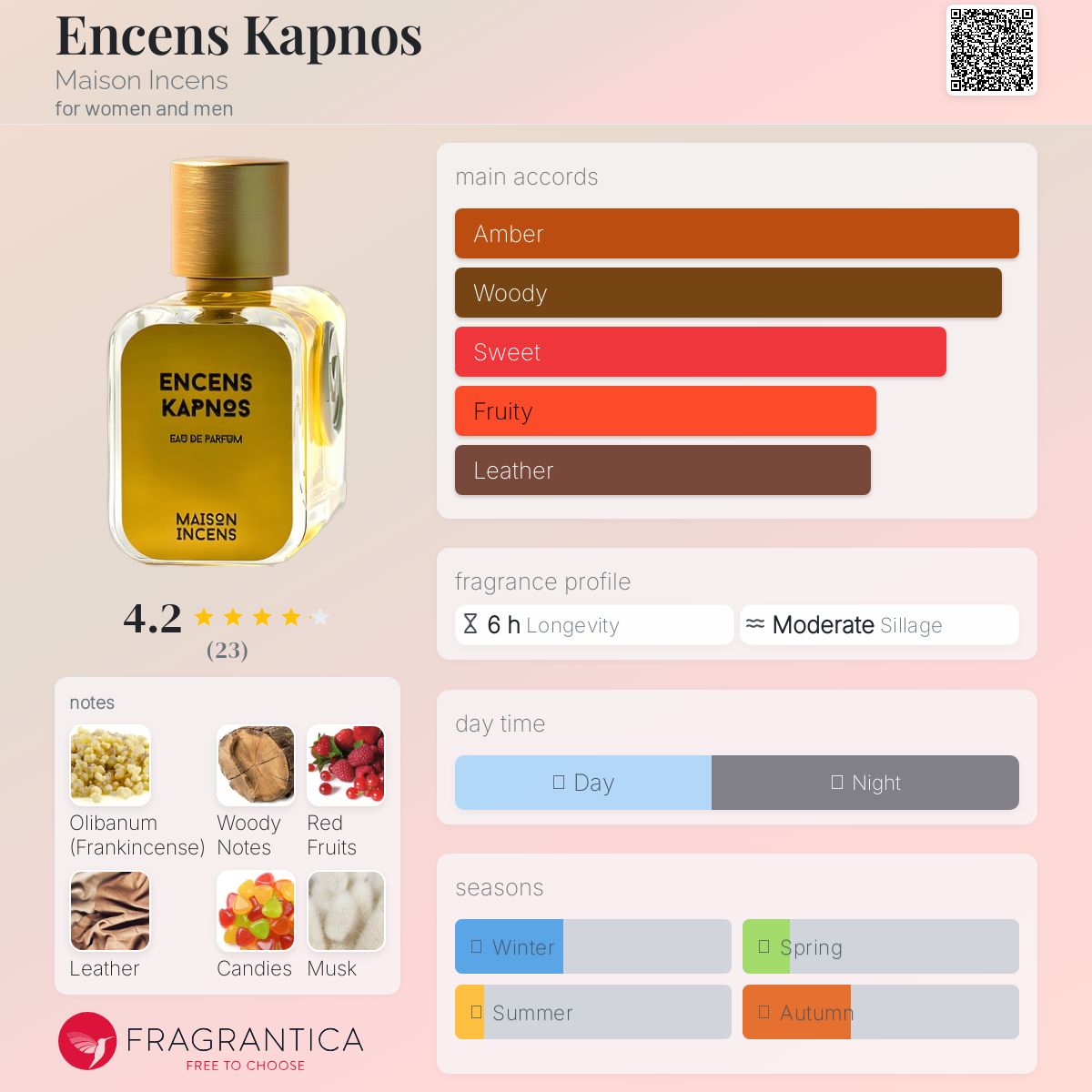 MAISON INCENS ENCENS KAPNOS 香水 メゾンアンサン Encens Kapnos - Maison Incens