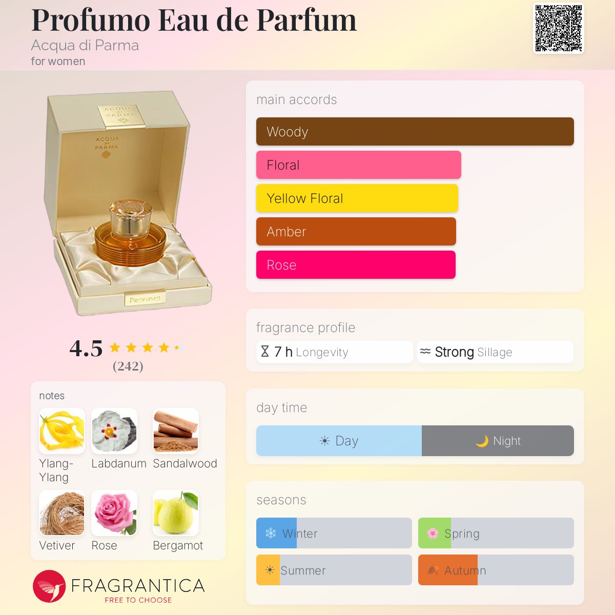 Profile card