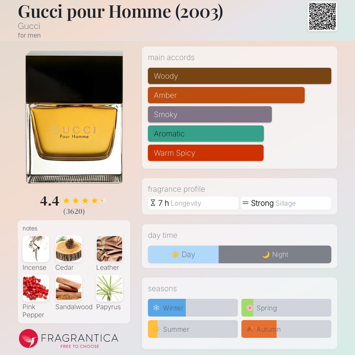 Gucci pour Homme (2003) Gucci cologne a fragrance for men 2003