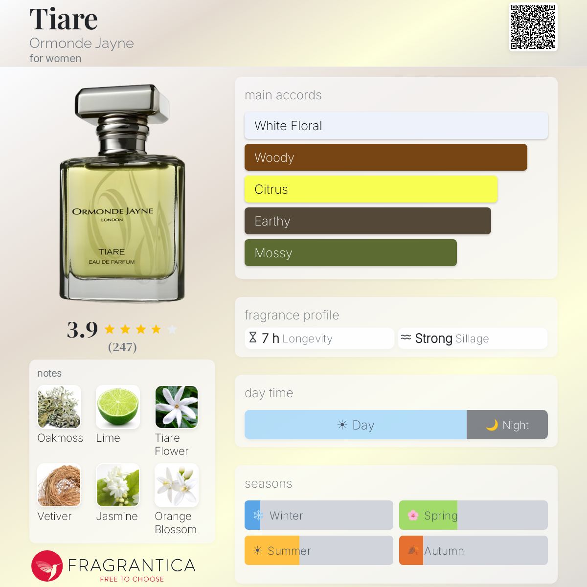 Profile card